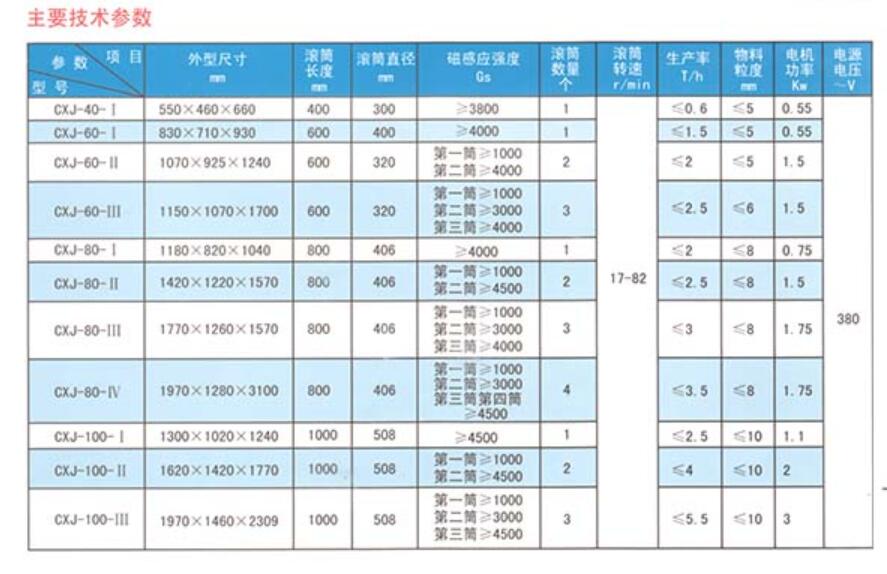 CXJ系列干粉永磁筒式磁选机技术参数